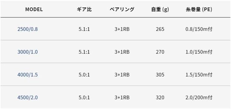 Alpha Tackle Wesker 4000 Spinning Reel with 1.5 PE Line - 150m