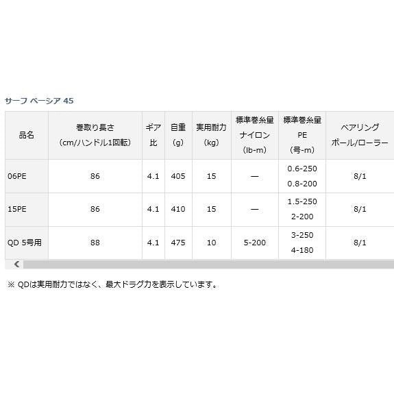DAIWA 21 Surf Baseer 45 QD for No. 5